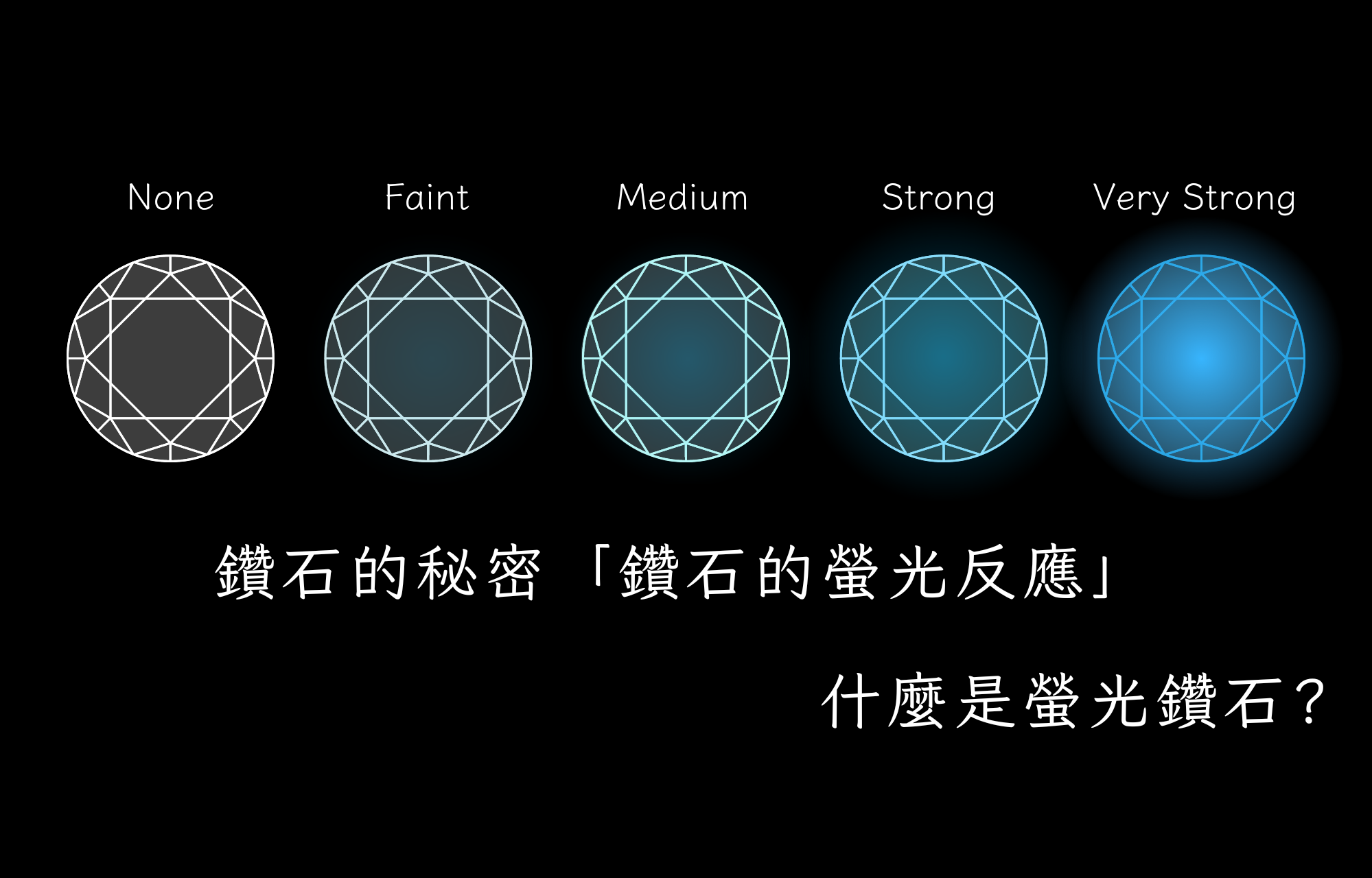 螢光鑽石 鑽石螢光反應 鑽石螢光 鑽石螢光等級